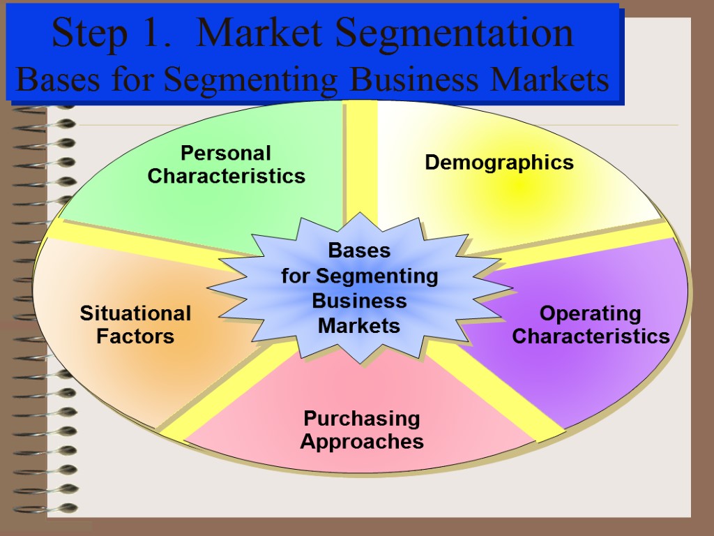 Step 1. Market Segmentation Bases for Segmenting Business Markets Bases for Segmenting Business Markets